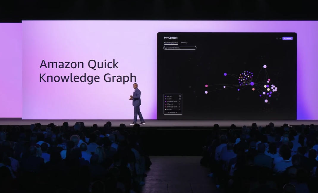 Amazon Perkenalkan Agen AI Baru, Mencari Keseimbangan Kendali Manusia